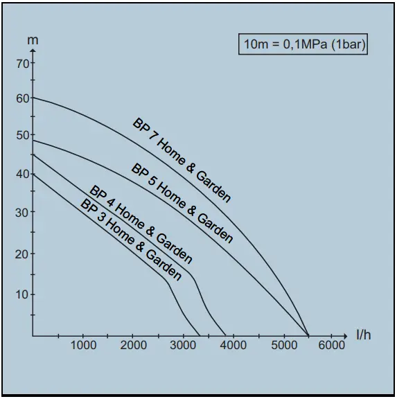 Optimising the flow rate