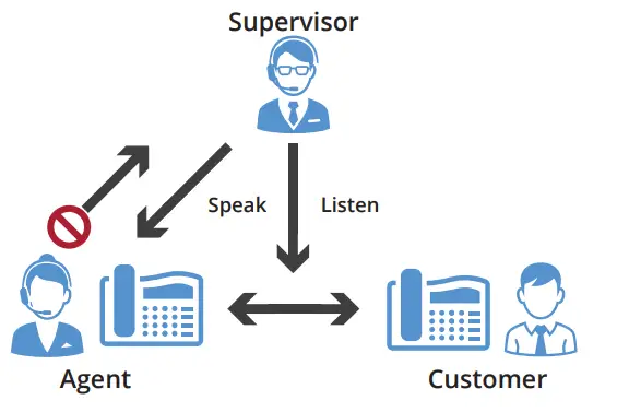 airespring-8x8-Barge-Monitor-Whisper-1