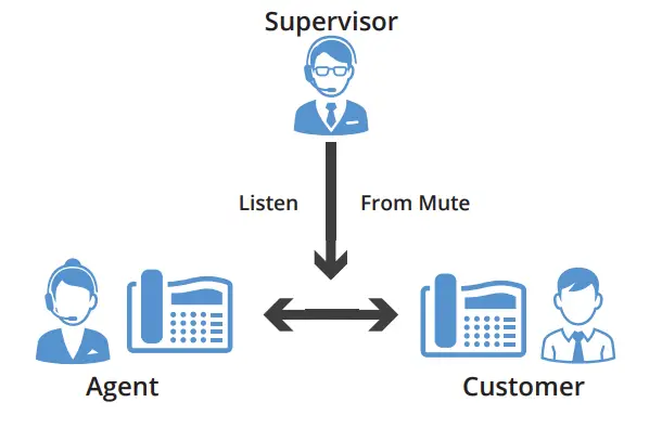 airespring-8x8-Barge-Monitor-Whisper