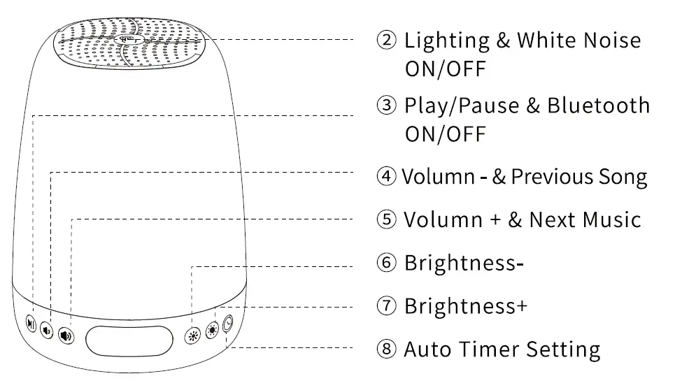 Guangzhou Tuoke Commerce Trade WH-H03 Kids Dream Night Light 2