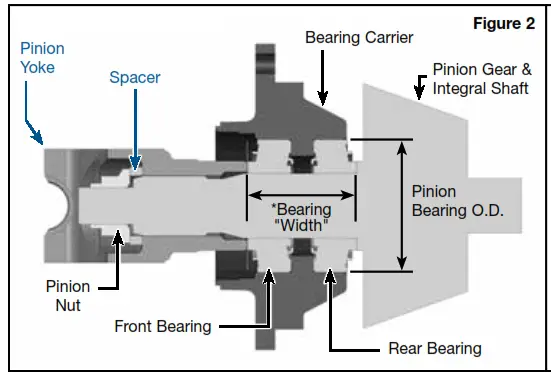 sonnax High Performance Driveline Parts - 1