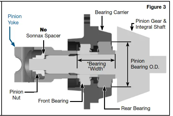sonnax High Performance Driveline Parts - 2