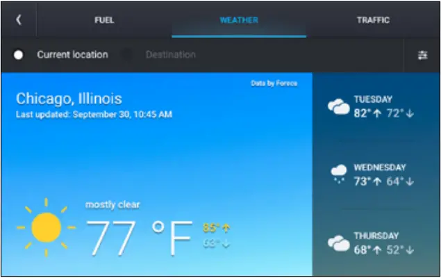 TND - Fuel Prices, Weather and Traffic