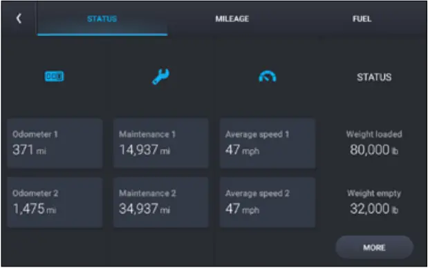 TND - Status and Mileage 1