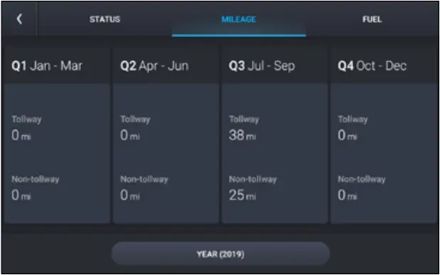 TND - Status and Mileage 2