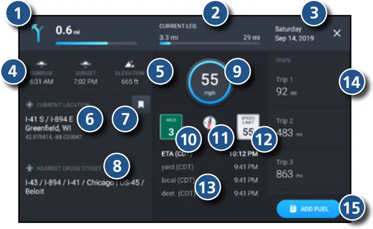 TND - Virtual Dashboard