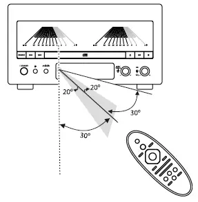 Kruger-Matz-KM1995-Stereo-HiFi-system-fig-4