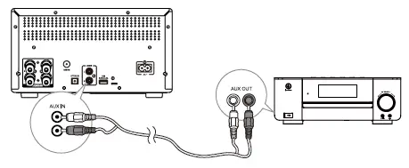 Kruger-Matz-KM1995-Stereo-HiFi-system-fig-6