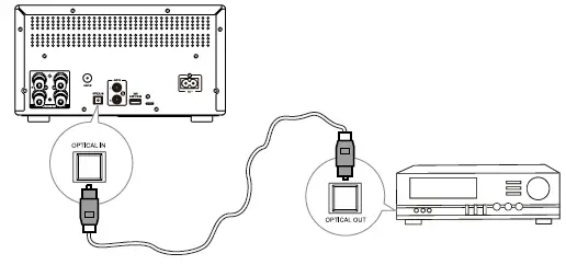 Kruger-Matz-KM1995-Stereo-HiFi-system-fig-7
