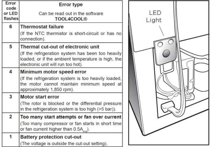 BUSHMAN-DC190L-Caravan-Marine-RV-Offgrid - (3)