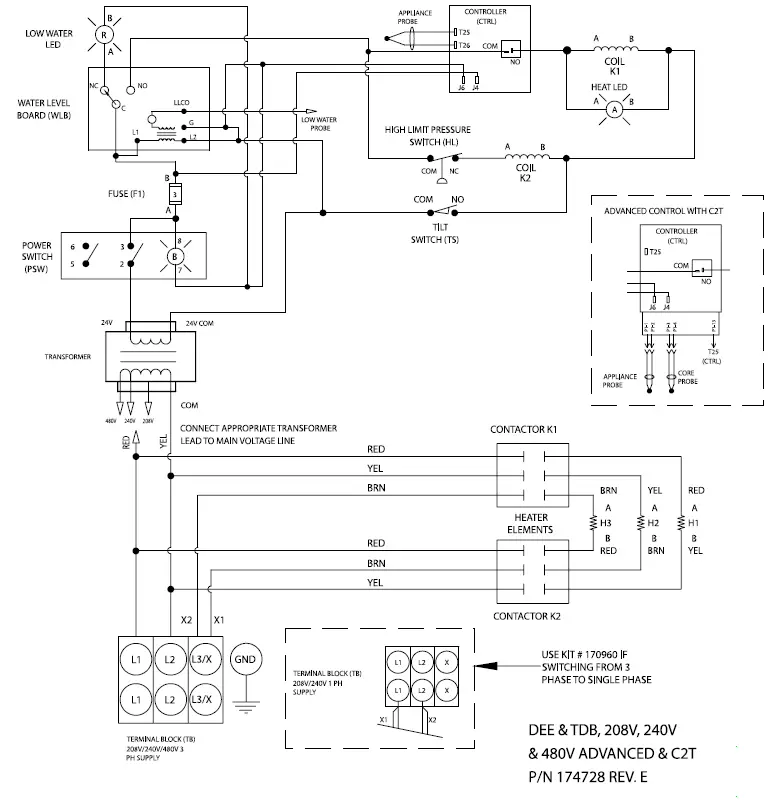 groen DEE 4T-60CTA 3 60 gal Steam Kettle 10