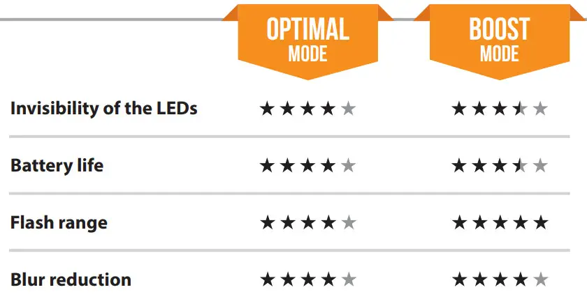 SPYPOINT Force-20 Trail Camera -Invisibility of the LEDs
