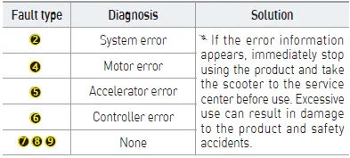 DUALTRON VICTOR LUXURY Personal Mobility-50