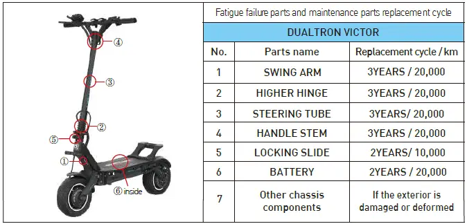 DUALTRON VICTOR LUXURY Personal Mobility-52