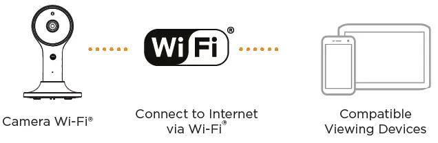 motorola VM65X Connect 5.0 Inch Video Baby Monitor-9