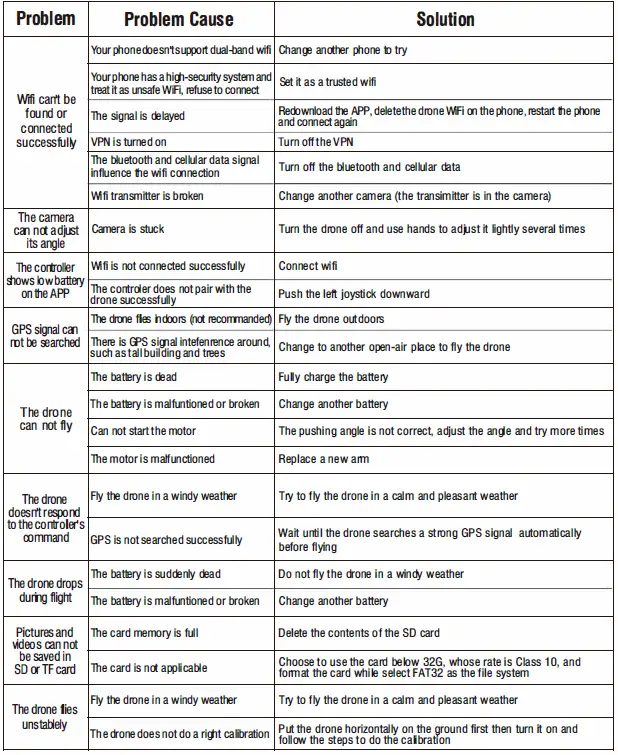 RUKO U11 Quadcopter Review - Best-Quadcopter 59