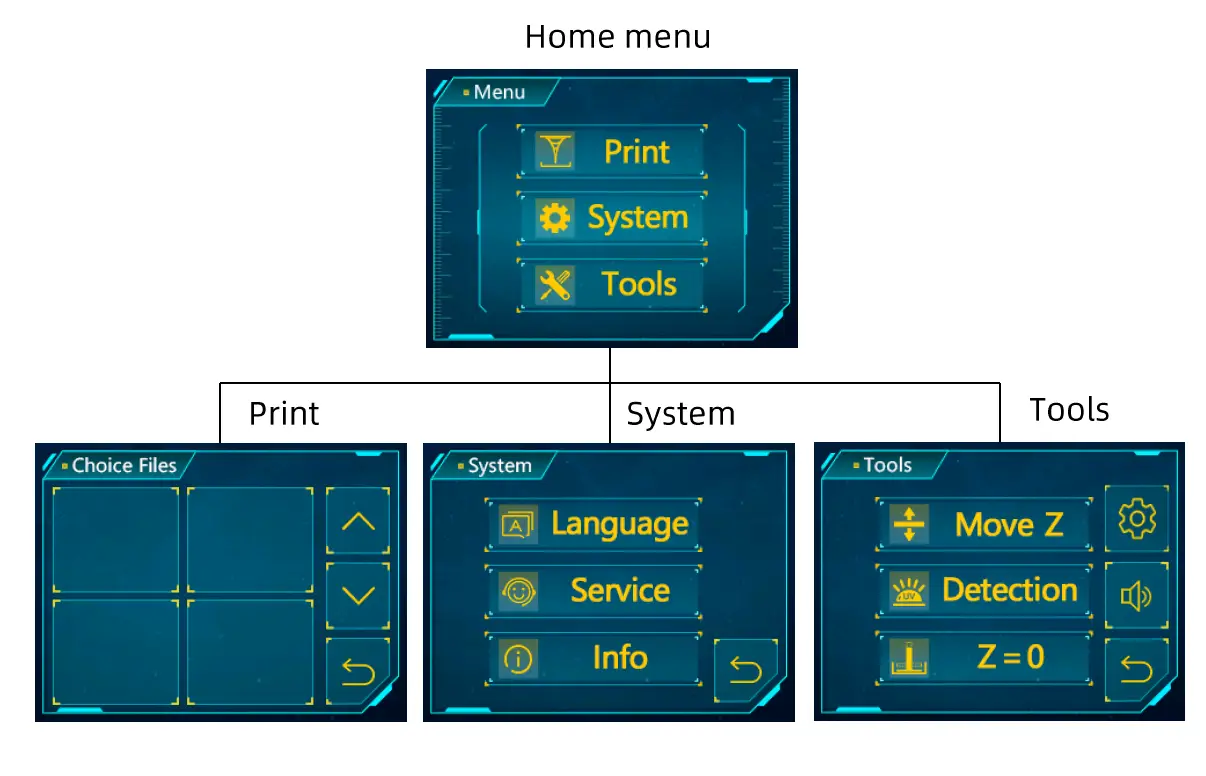 ANYCUBIC-Photon-M3-7.6-Inch-Resin-3D-Printer-fig-17
