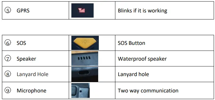 Kingwo-MT35-Personal and-Asset-Tracker-FIG-4