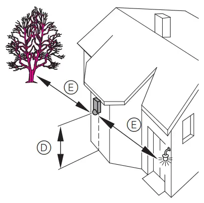 merten ARGUS 220 Motion Detector - Mounting height
