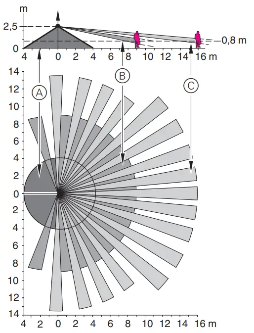 merten ARGUS 220 Motion Detector - security zone