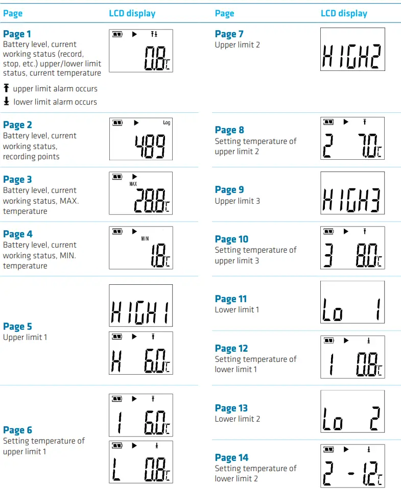 tempmate-M1-Multiple-Use-PDF-Temperature-Data-Logger-fig 19