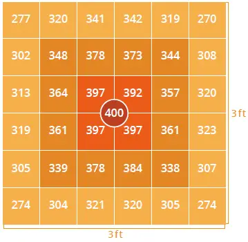 VIPER-KS2500-LED-Grow-Light-fig-2