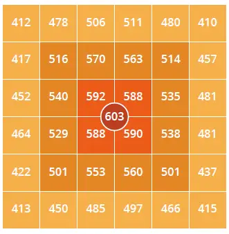 VIPER-KS2500-LED-Grow-Light-fig-3