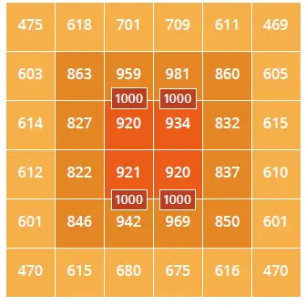 VIPER-KS2500-LED-Grow-Light-fig-4