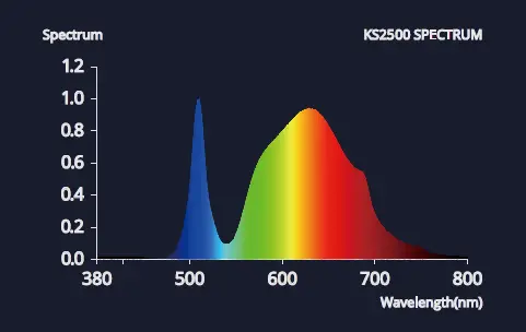 VIPER-KS2500-LED-Grow-Light-fig-5