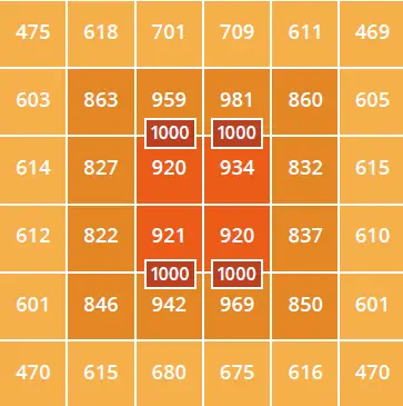 VIPER-KS2500-LED-Grow-Light-fig-6