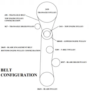 Belt Configuration