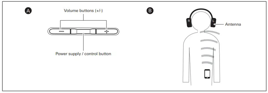 Audio-Technica ATH-S220BT Wireless Headphones -