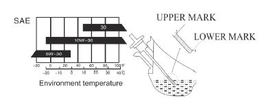 POWERSMART DB2321SH Power Smart Gas Powered-8