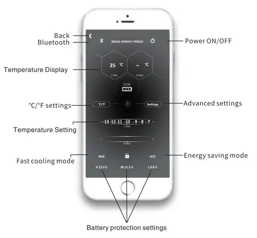 BRASS MONKEY 25L Fridge Freezer GH-2006 - 4