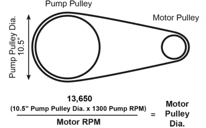 McGRAW 59193 UPC 3.7 HP V Style Single Stage Cast Iron Pump - fig 1