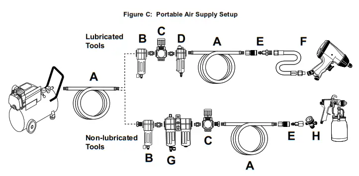 McGRAW 59193 UPC 3.7 HP V Style Single Stage Cast Iron Pump - fig3