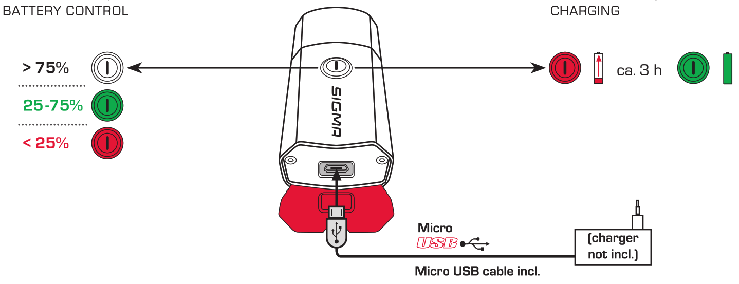 SIGMA Buster 300 Bicycle Lighting LED Lumen - 6