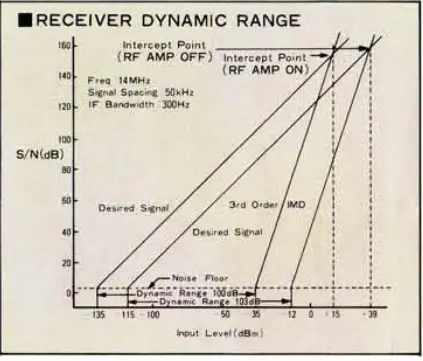 YAESU-FT-757GX-All-Mode-Transceiver-07