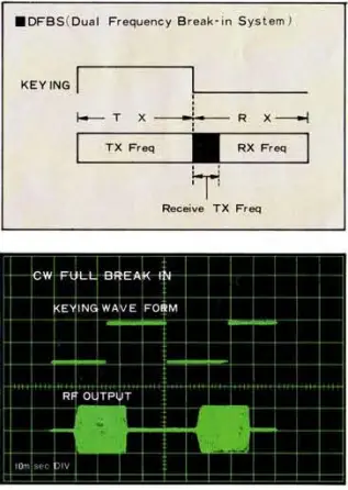 YAESU-FT-757GX-All-Mode-Transceiver-09