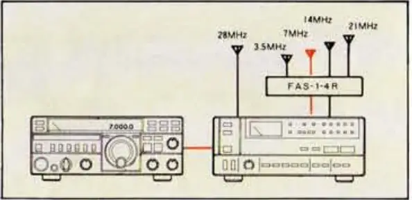 YAESU-FT-757GX-All-Mode-Transceiver-11