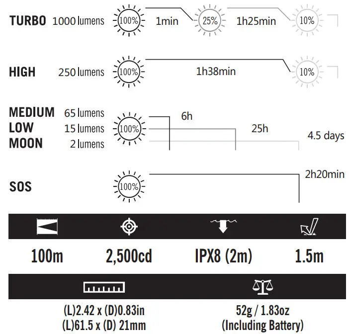 OLIGHT Perun Mini - fig 1