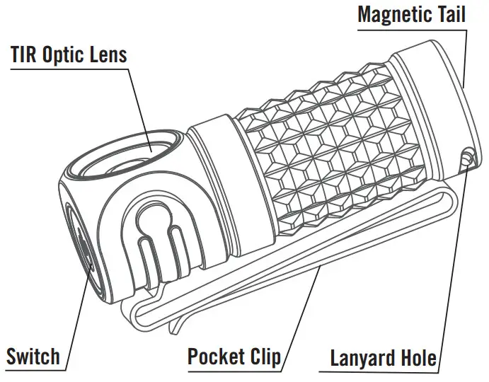 OLIGHT Perun Mini - fig 2