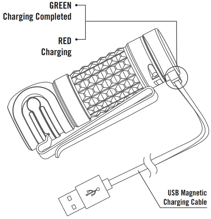 OLIGHT Perun Mini - fig 4