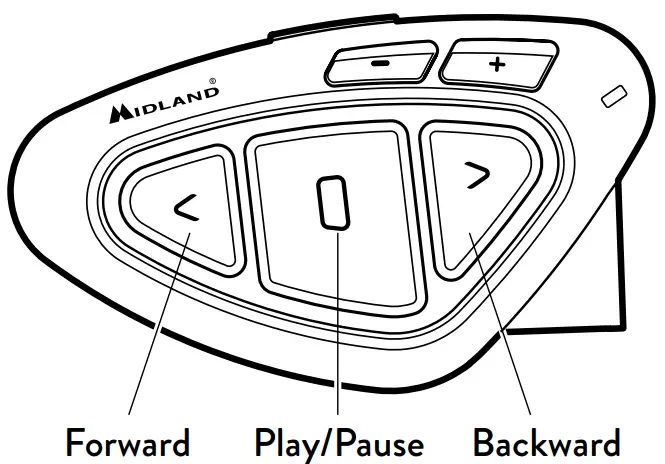 Available Controls