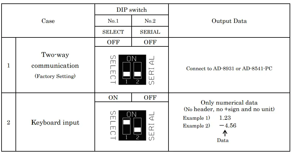 A D HVW-27C Bluetooth Communication Interface 3