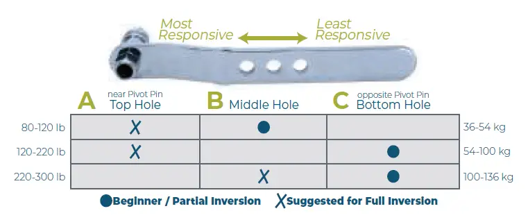 TEETER FitSpine X2 Inversion Table 1