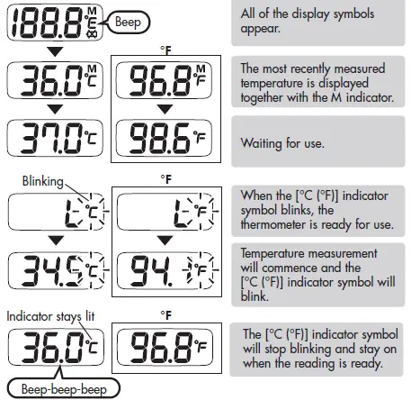 TAKING THE TEMPERATURE