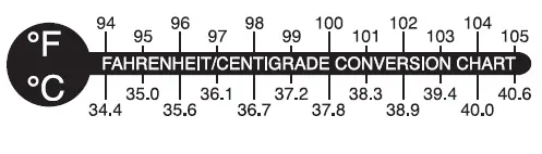 measurement scale
