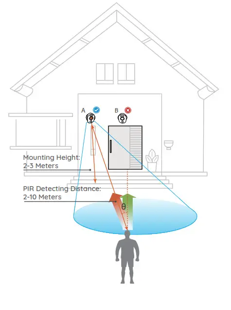 Uniden App Cam Solo Pro-pir