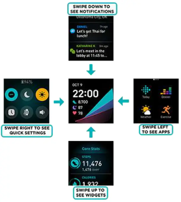 Fitbit Sense FB512 Advanced Smartwatch with Tools for Heart Health - Basic navigation